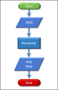 Flow chart to setup the risk map