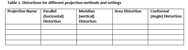 Distortion table example