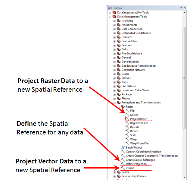 ArcToolbox screenshot of Define and Project tools