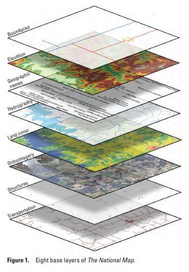 Graphic of the 8 base layers for the national map