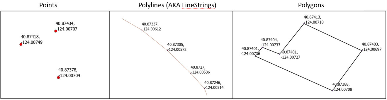 Images of points, lines, and polygons with coordinates