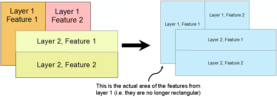 Update Example