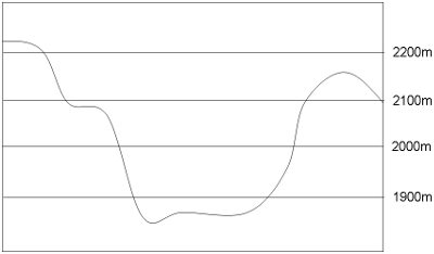 Cross section of a digital elevation model