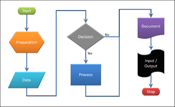 image of flowchart symbols