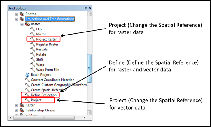 Image of the ArcToolbox with Define and Project identified
