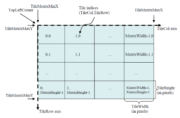 Defniitions for tiles