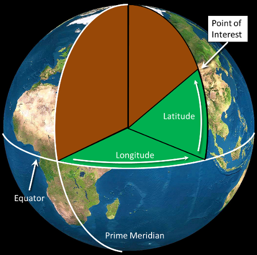 Latitude and Longitude Diagram