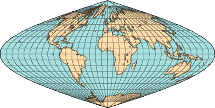 Sinusoidal projection