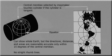 Transverse Mercator