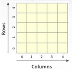 Raster Cell Arrangement