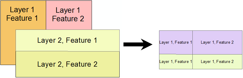 Split Example