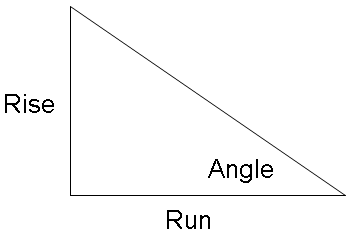 Labeled Triangle