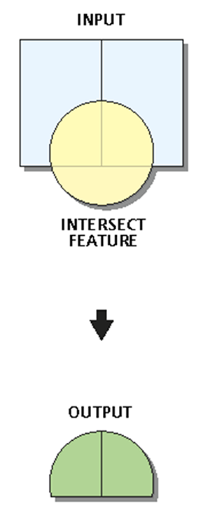 Image of Intersect Overlay