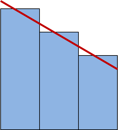 Labeled Triangle and cells