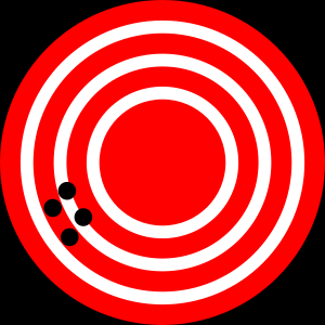 A set of dots tightly grouped but off to one side of the target