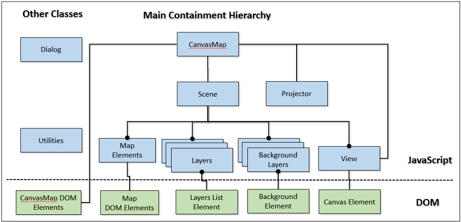 The aggregation hierarchy for CanvasMap