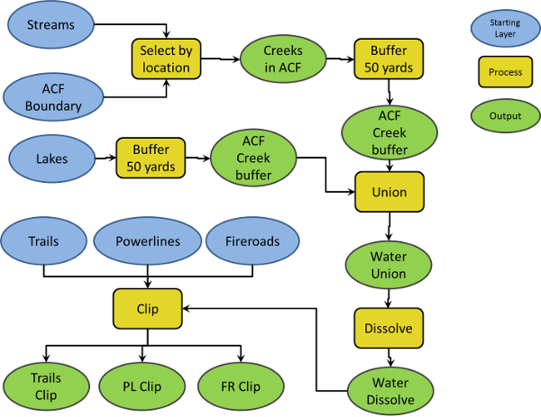 model builder flow accumulation