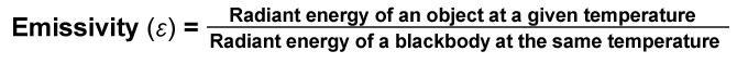 Emissivity Equation