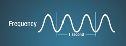 Frequency