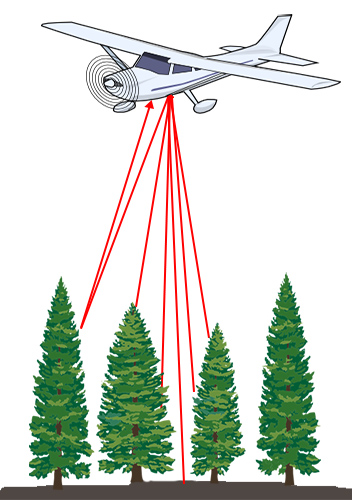 Lidar