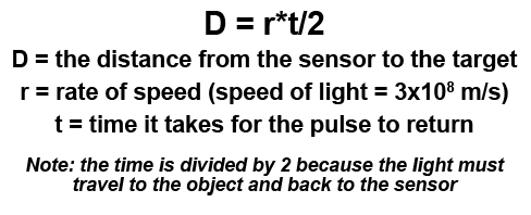 Lidar Formula