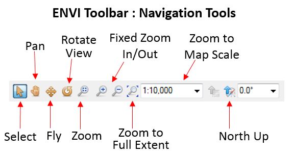 ENVI Navigation Tools