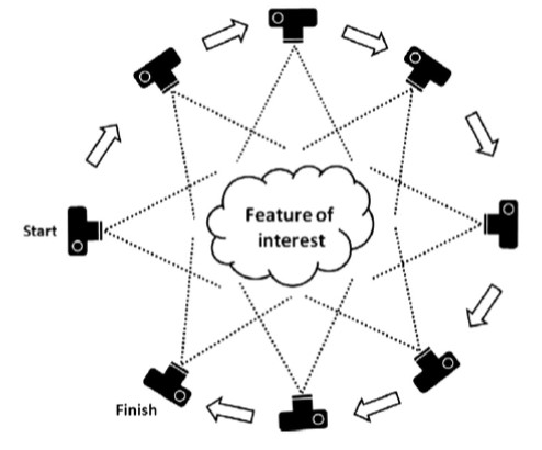 Structure from Motion Diagram