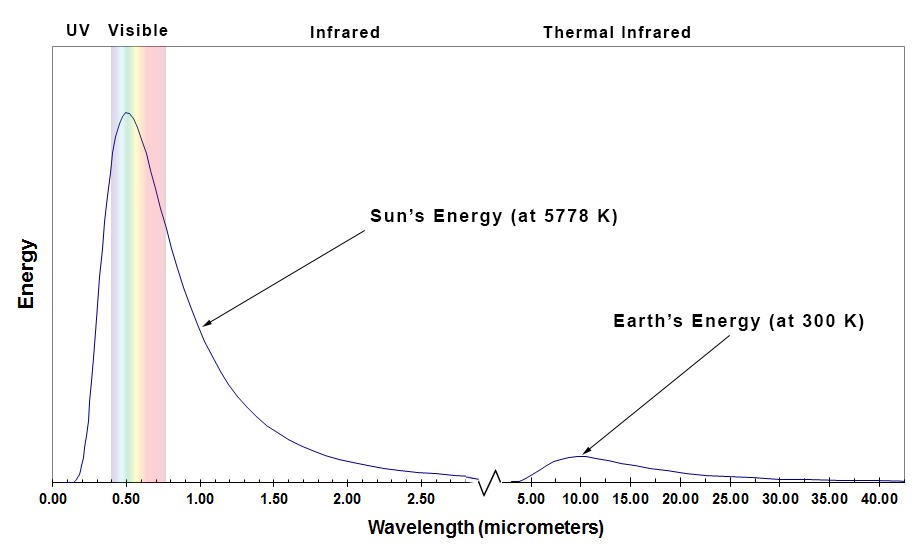 Balckbody Radiation