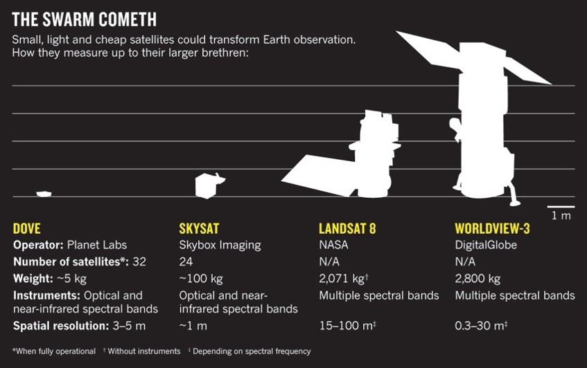 Graphic of Satellites