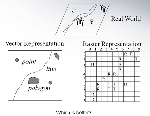raster and vector data model in gis