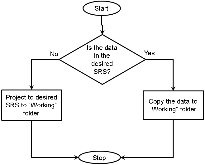Example Flow Chart for Projecting Data