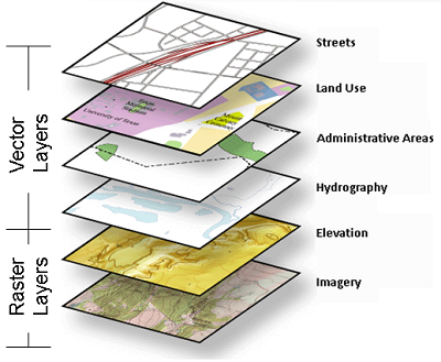 Layer Defined