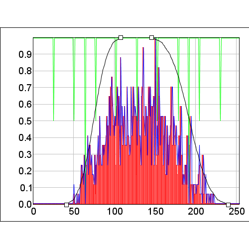 Model using LeftToRight covariate