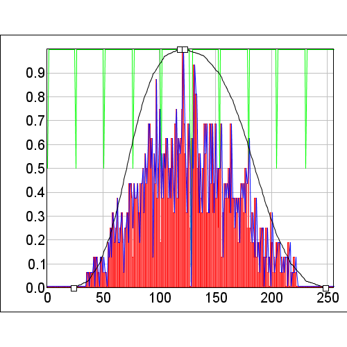 Model using top to bottom covariate