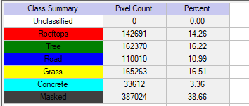 Class Stats