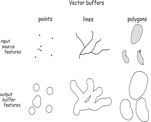 Fixed Distance Buffer Example