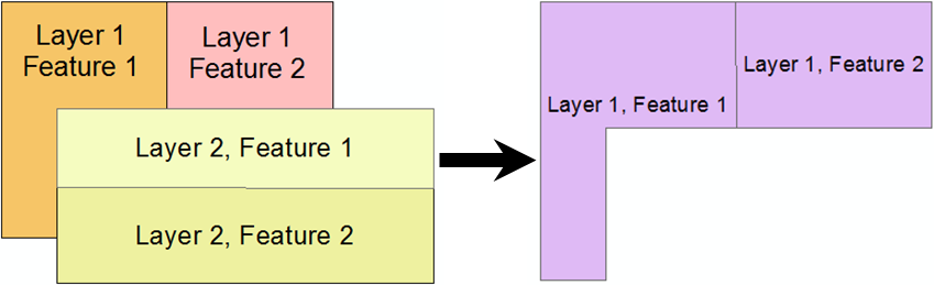 Erase Example