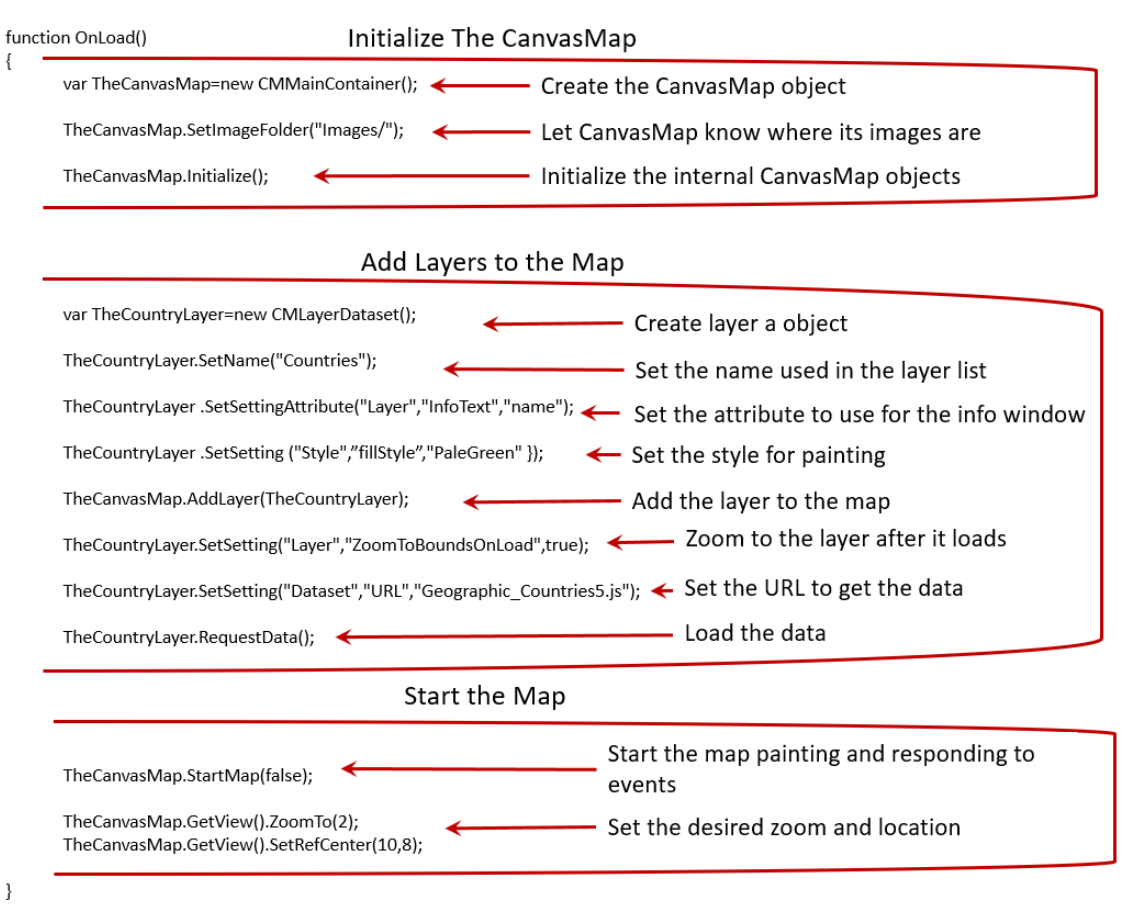 Image of the OnLoad function