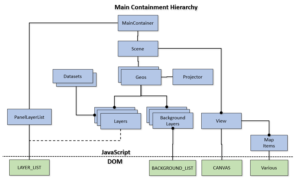 The aggregation hierarchy for CanvasMap