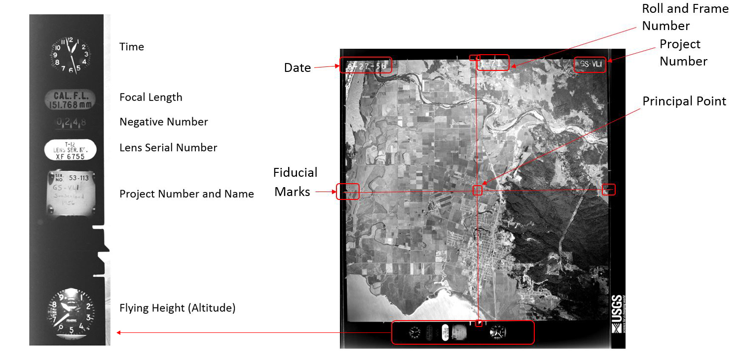 Comparison of black and white, natural color, and color infrared aerial