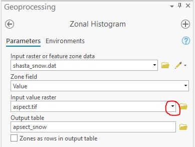 aspect zonal histogram