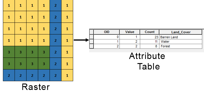 Raster Attribute Table