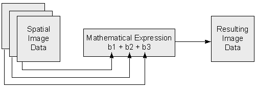 Band Math ENVI