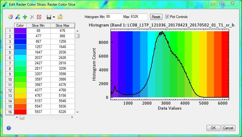 Histogram