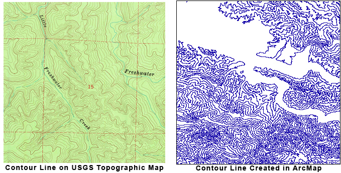 Contour Lines