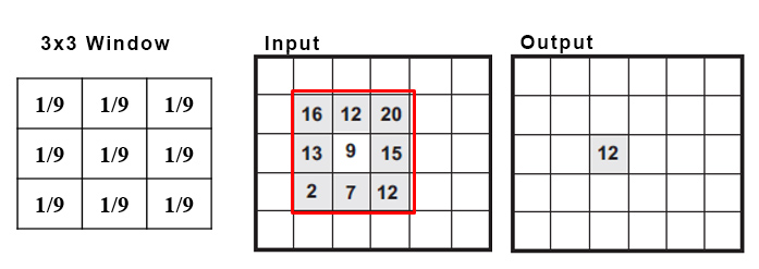 Convolution