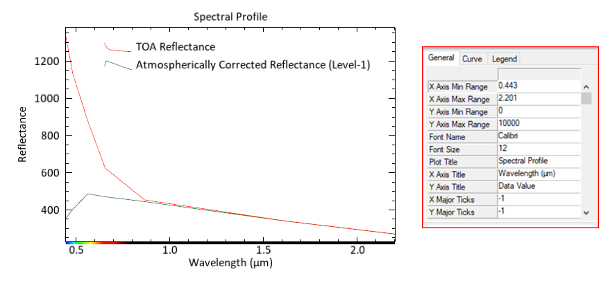 Reflectance Plot