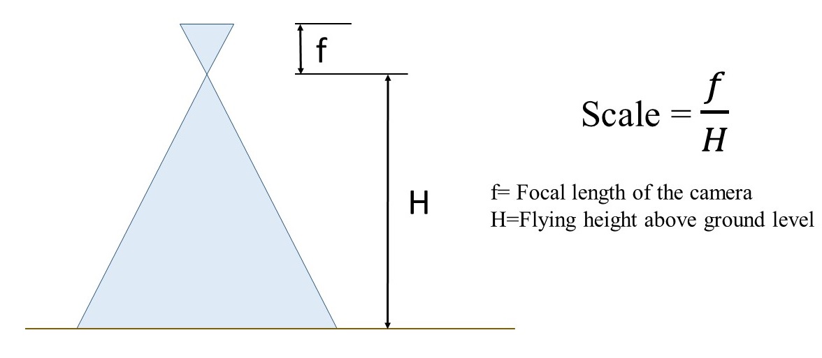 Aerial Photograph Definition Ks1 At Michel Johnson Blog