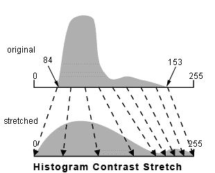 histogram constrast stretch