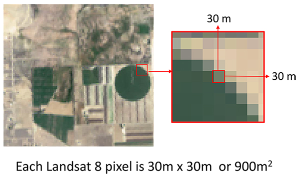 Landsat resolution